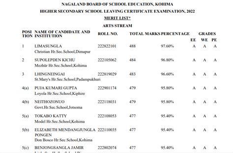 nagaland teer list|Result Sheet B .